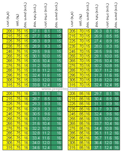 tire-convert-conversion-sizes-tyre-forklift