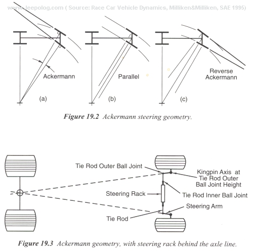 ackerman_angle_steering_geometry.jpg