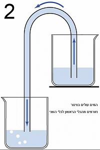 Click image for larger version. 

Name:	סיפון.jpg‏ 
Views:	217 
Size:	19.1  
ID:	44318