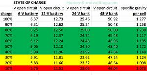 Click image for larger version. 

Name:	battery-state-of-charge.jpg 
Views:	446 
Size:	56.9  
ID:	100001