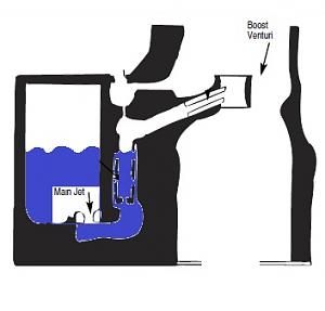 Click image for larger version. 

Name:	Carb00.jpg 
Views:	115 
Size:	21.5  
ID:	100986