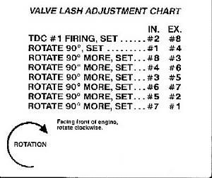 Click image for larger version. 

Name:	Valve%20lash%20adj.jpg 
Views:	157 
Size:	64.4  
ID:	106123