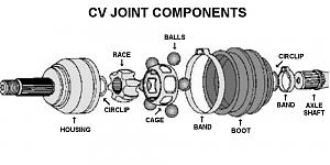 Click image for larger version. 

Name:	cv_joint.jpg 
Views:	468 
Size:	51.2  
ID:	107320