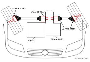 Click image for larger version. 

Name:	cv-joints-large.jpg 
Views:	175 
Size:	35.6  
ID:	107322