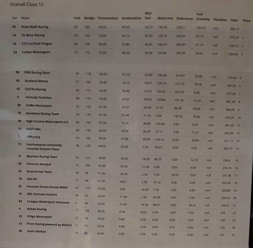 Name:  fsae czech 2016 overall combustion.jpg
Views: 530
Size:  174.0 