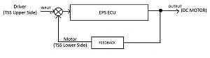 Click image for larger version. 

Name:	control loop.JPG.jpg 
Views:	203 
Size:	26.3  
ID:	112969