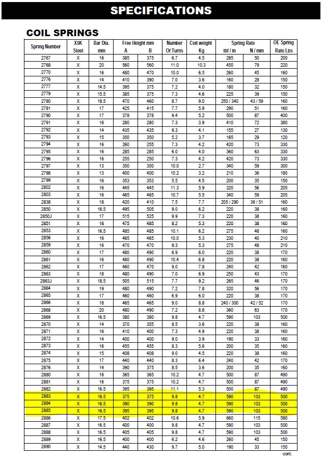 Name:  oldman_emu_coil_spring_specs.JPG
Views: 1260
Size:  169.7 