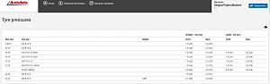 Click image for larger version. 

Name:	Tyre pressures   Autodata.jpg 
Views:	468 
Size:	50.6  
ID:	115524