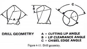Click image for larger version. 

Name:	4-11_drill_bit_geometry.jpg 
Views:	354 
Size:	12.6  
ID:	116210