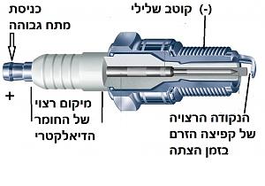 Click image for larger version. 

Name:	161hs-spark-plug-section-940x529.jpg 
Views:	362 
Size:	120.5  
ID:	116544