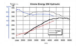 Click image for larger version. 

Name:	Dyno.jpg 
Views:	382 
Size:	151.5  
ID:	116631