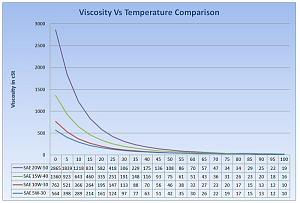 Click image for larger version. 

Name:	graph_4_viscosity_comparison.jpg‏ 
Views:	408 
Size:	47.1  
ID:	116935