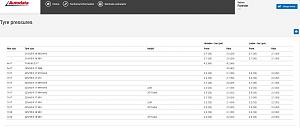 Click image for larger version. 

Name:	Tyre pressures   Autodata.jpg 
Views:	279 
Size:	69.6  
ID:	118169