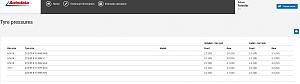 Click image for larger version. 

Name:	Tyre pressures   Autodata.jpg 
Views:	215 
Size:	40.7  
ID:	118186