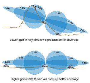Click image for larger version. 

Name:	propagation.jpg 
Views:	232 
Size:	68.7  
ID:	118405