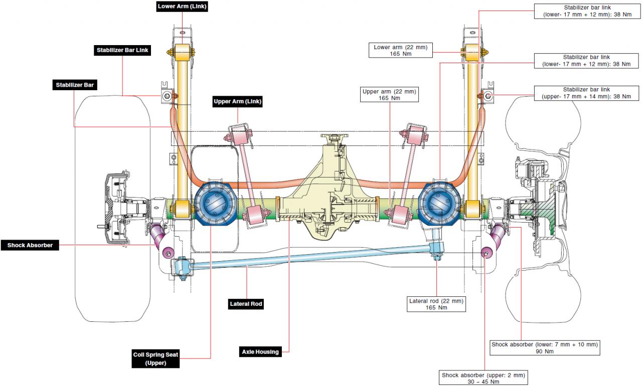 Name:  rear_axle.jpg
Views: 1182
Size:  106.3 