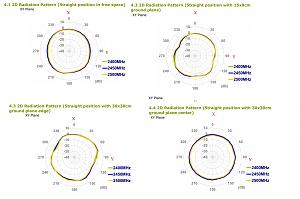 Click image for larger version. 

Name:	tao_omni_azimuth_compare.jpg 
Views:	141 
Size:	232.7  
ID:	119557