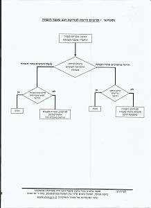 Click image for larger version. 

Name:	Scan0022.jpg 
Views:	246 
Size:	209.3  
ID:	120981