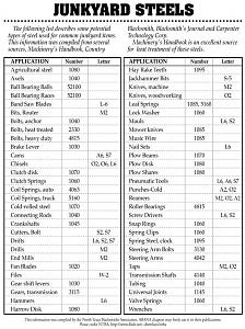 Click image for larger version. 

Name:	junk yard steel.jpg 
Views:	163 
Size:	106.9  
ID:	121561