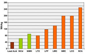 Click image for larger version. 

Name:	BU-205_chart-2-web.jpg 
Views:	131 
Size:	59.3  
ID:	122378
