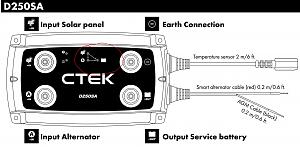 Click image for larger version. 

Name:	CteKD250SA.JPG 
Views:	3106 
Size:	175.0  
ID:	128702