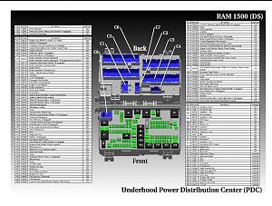 Click image for larger version. 

Name:	2017+ Ram 1500 (DS) EWD  Power distribution center layout.jpg‏ 
Views:	216 
Size:	399.9  
ID:	129948