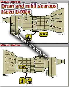 Click image for larger version. 

Name:	Drain-and-refill-gearbox-isuzu-D-Max (1).jpg 
Views:	199 
Size:	292.3  
ID:	130830
