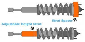Click image for larger version. 

Name:	diagram-strut-spacer-vs-adj-height-strut.jpeg 
Views:	103 
Size:	37.4  
ID:	134552