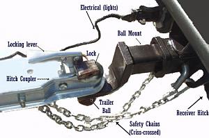 Click image for larger version. 

Name:	conventional-hitch.jpg 
Views:	161 
Size:	84.4  
ID:	138520