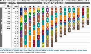 Click image for larger version. 

Name:	USCGChrisFixWiringChart.jpg 
Views:	723 
Size:	623.5  
ID:	138831