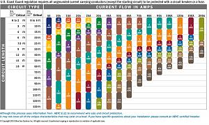 Click image for larger version. 

Name:	USCGChris Fix WiringChart.jpg 
Views:	155 
Size:	371.1  
ID:	138940