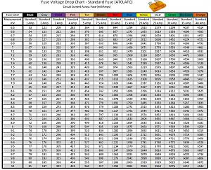 Click image for larger version. 

Name:	Fuse voltage drop.jpg 
Views:	124 
Size:	260.9  
ID:	139538