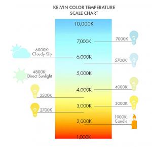 Click image for larger version. 

Name:	Color_Temperature_Scale.jpg 
Views:	64 
Size:	73.7  
ID:	142139