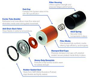 Click image for larger version. 

Name:	comline-exploded-oil-filter.jpg 
Views:	78 
Size:	803.8  
ID:	147112