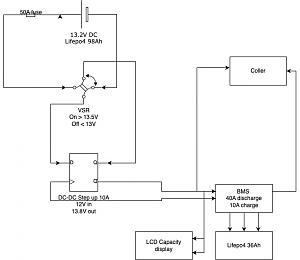 Click image for larger version. 

Name:	dual-battery-car.jpg 
Views:	56 
Size:	28.1  
ID:	147739