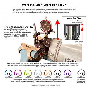 Click image for larger version. 

Name:	figure_9_how_to_measure_and_adjust_axial_end_play_copy.6310bd89b4a04 (1).jpeg 
Views:	54 
Size:	62.4  
ID:	147785