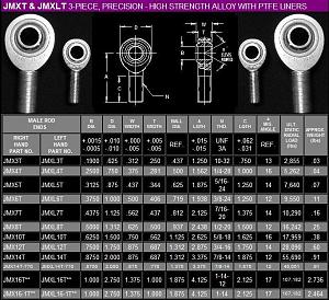 Click image for larger version. 

Name:	fk jmx rod end specifications.JPG‏ 
Views:	1585 
Size:	114.6  
ID:	29164