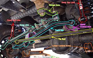 Click image for larger version. 

Name:	Front_Suspension_ explanation.jpg‏ 
Views:	291 
Size:	363.9  
ID:	30418