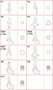 Click image for larger version. 

Name:	halogenbulbtypes.gif 
Views:	166 
Size:	16.9  
ID:	40673