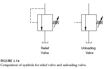 Name:  relief-unloading-valve-symbols.JPG
Views: 1824
Size:  8.1 