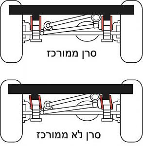Click image for larger version. 

Name:	seren-memurkaz.jpg 
Views:	389 
Size:	31.2  
ID:	62889