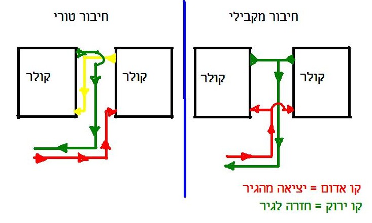 Name:  מקבילי כנגד טור&#1.JPG
Views: 215
Size:  45.3 