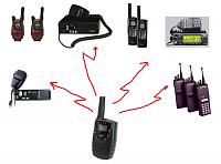 Click image for larger version. 

Name:	frs-radios.jpg 
Views:	126 
Size:	121.9  
ID:	79009