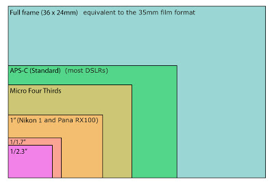 Name:  Sensors3.jpg
Views: 253
Size:  19.3 