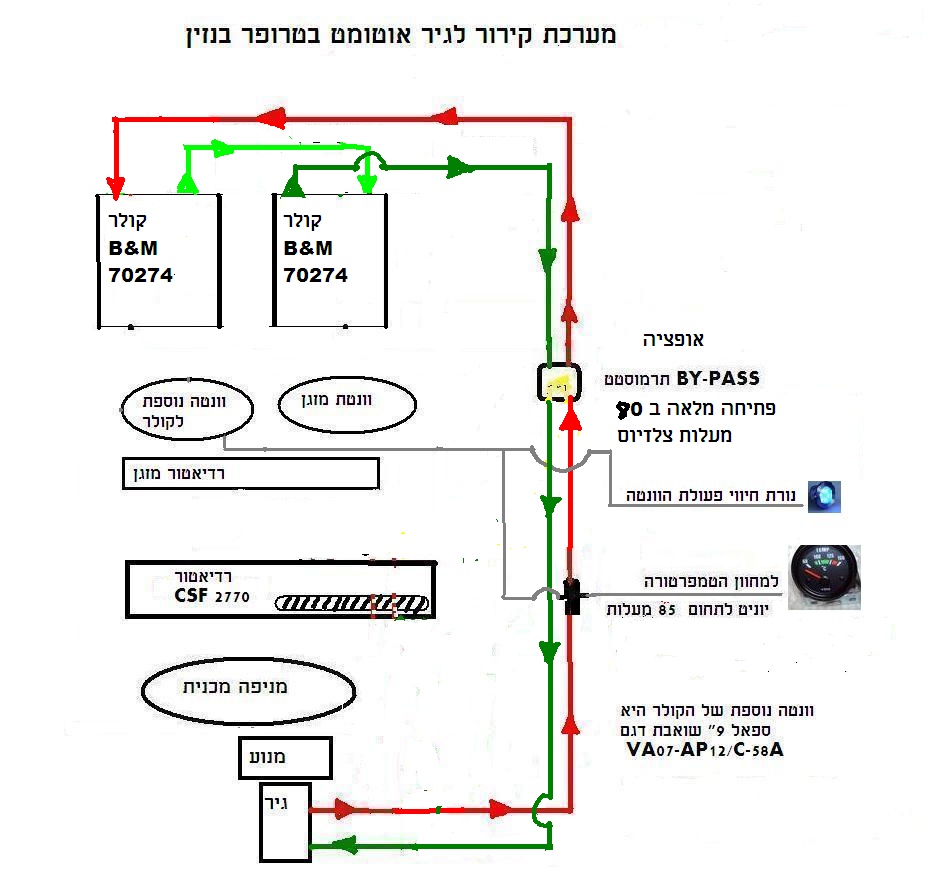 Name:  כולל תרמוסטט- מע&#.jpg
Views: 505
Size:  126.5 