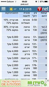 Click image for larger version. 

Name:	ImageUploadedByTapatalk1434522343.922590.jpg 
Views:	122 
Size:	178.8  
ID:	99217