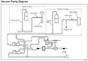 Click image for larger version. 

Name:	Vacuum-Pipe-Diagram.jpg 
Views:	1065 
Size:	56.1  
ID:	101721