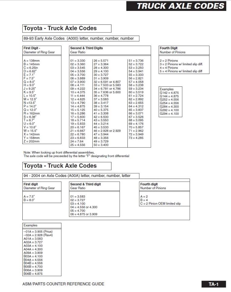 Name:  toyota truck axle codes.JPG
Views: 741
Size:  108.5 