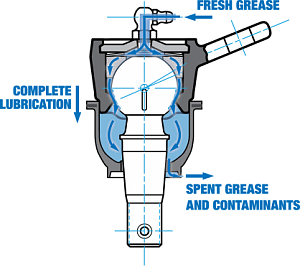 Click image for larger version. 

Name:	ball-joint-grease-flow-3-418x372.png 
Views:	1002 
Size:	60.5  
ID:	89791