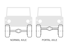 Name:  220px-NormalVsPortalAxle.svg.png
Views: 1622
Size:  6.4 